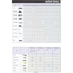 Nůž s odlamovací čepelí 25mm Stanley 1-10-425