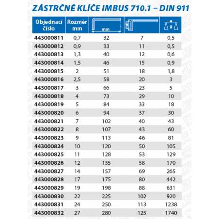 Zástrčný klíč šestihranný - NAREX