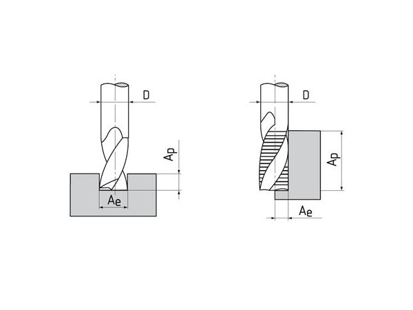 Fréza válcová čelní krátká s 1 břitem přes...