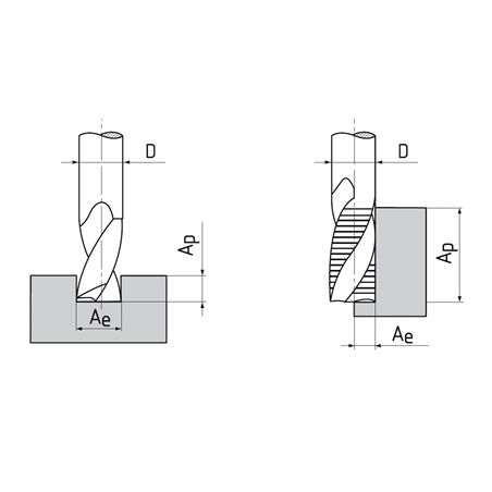 Fréza válcová čelní dlouhá s 1 břitem přes střed typ NR F125517 - ZPS
