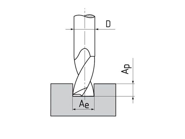 Fréza pro drážky per dlouhá třízubá nesouměrná...