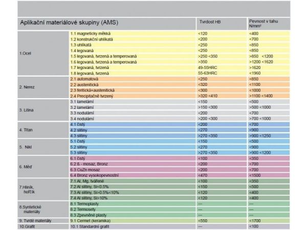 Strojní závitník - Spectrum™ DIN 376 - DORMER
