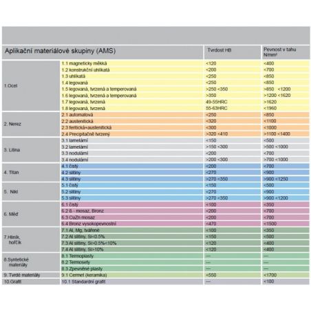 Strojní závitník - Spectrum™ DIN 376 - DORMER