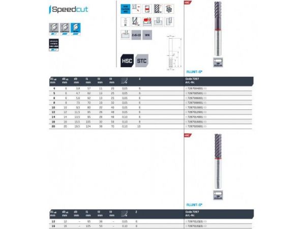 Fréza SK válcová čelní extra dlouhá SPEEDCUT 68...