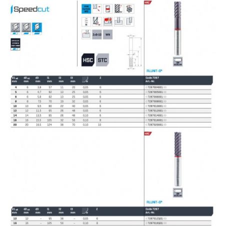 Fréza SK válcová čelní extra dlouhá SPEEDCUT 68 HRC  7287 - MAYKESTAG