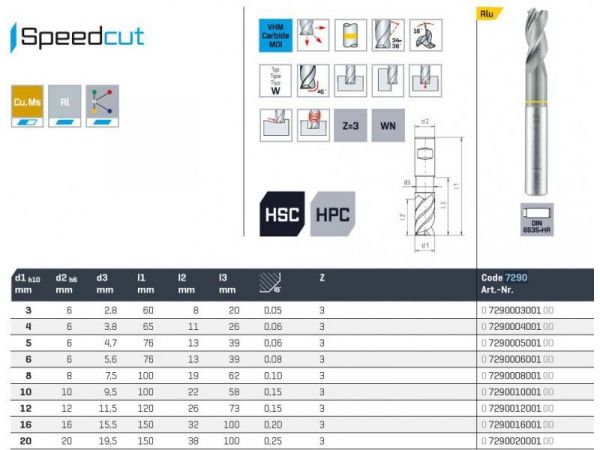 Fréza SK válcová čelní extra dlouhá SPEEDCUT...
