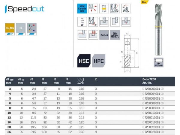 Fréza SK válcová čelní dlouhá SPEEDCUT Alu...