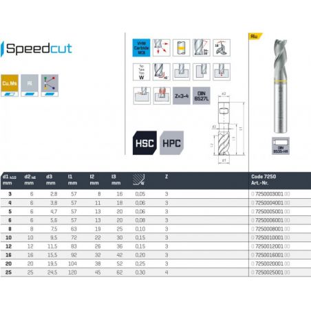 Fréza SK válcová čelní dlouhá SPEEDCUT Alu 7035,7250 - MAYKESTAG