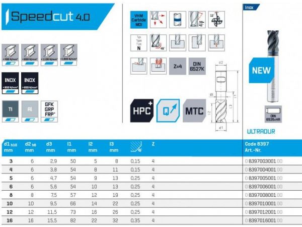Fréza SK válcová čelní krátká HPC SPEEDCUT 4.0...