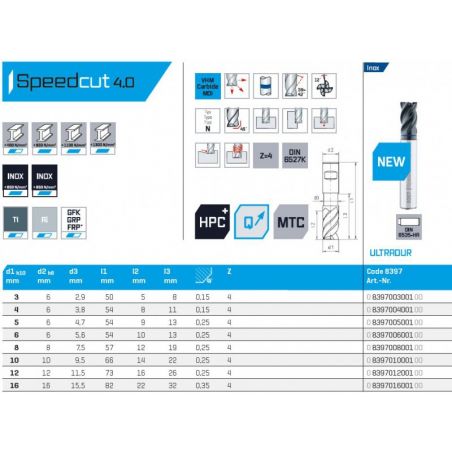 Fréza SK válcová čelní krátká HPC SPEEDCUT 4.0 Inox 8397 - MAYKESTAG