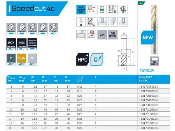 Fréza SK válcová čelní dlouhá HPC SPEEDCUT 4.0...