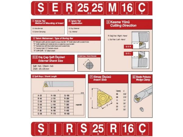 Soustružncký nůž - pro soustružení vnějších...