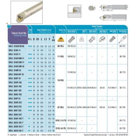 Soustružncký nůž -  pro soustružení vnitřních závitů - levý - AKKO