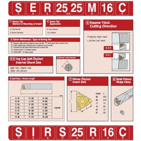 Soustružncký nůž -  pro soustružení vnitřních závitů - levý - AKKO