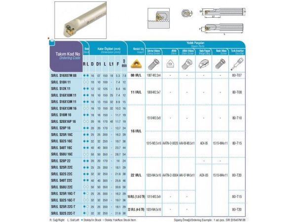 Soustružncký nůž -  pro soustružení vnitřních...