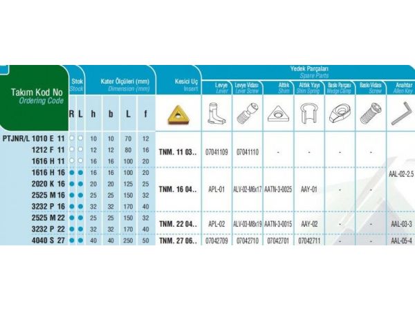 Soustružnický nůž - pro vnější soustružení -...