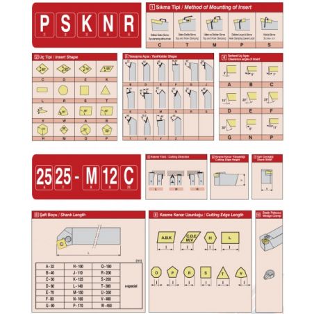 Soustružnický nůž - pro vnější soustružení - pravý - AKKO