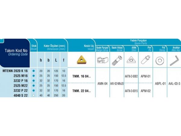 Soustružnický nůž - pro vnější soustružení -...