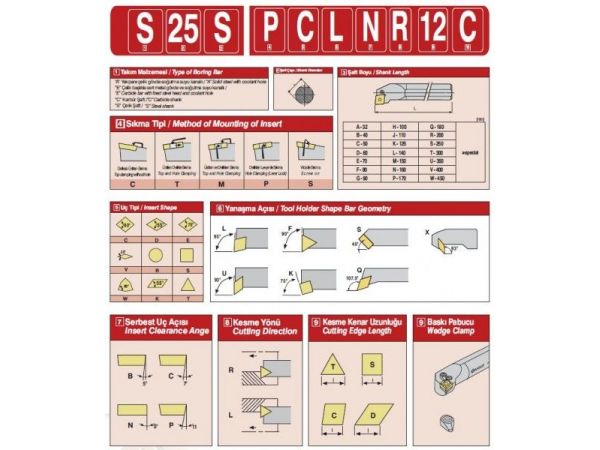 Soustružnický nůž - pro vnitřní soustružení -...