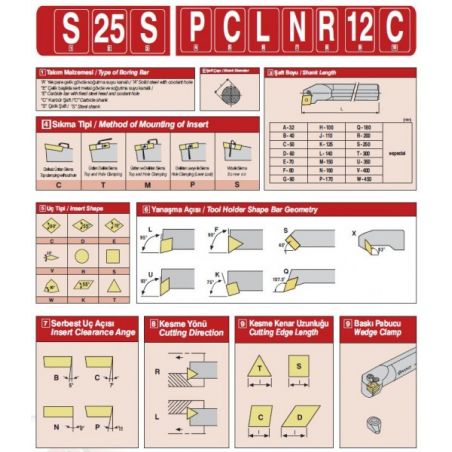 Soustružnický nůž - pro vnitřní soustružení - levý - AKKO