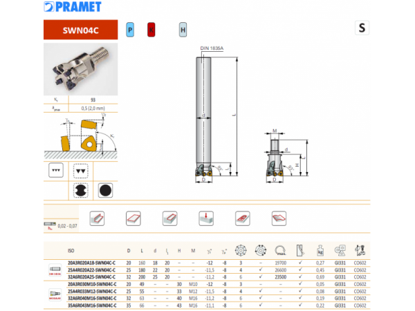 Kopírovací modulární fréza SWN04C/SCN05C - PRAMET