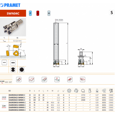 Kopírovací stopková fréza SWN04C - PRAMET