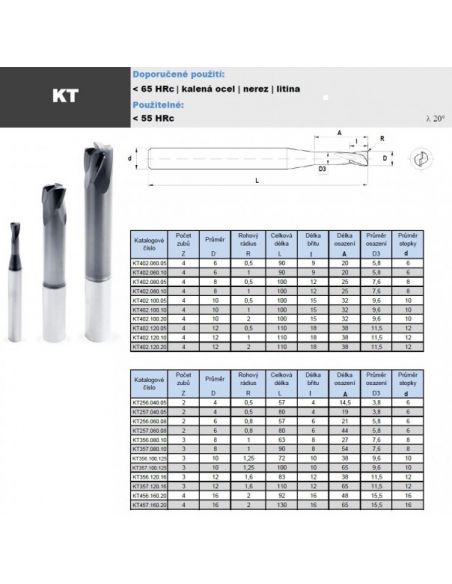 Fréza SK s rohovým rádiusem do tvrdých materiálů 65 HRc - PILANA Karbid