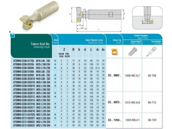 Fréza na T drážky - AKKO
