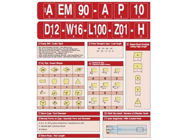 Fréza na T drážky - AKKO