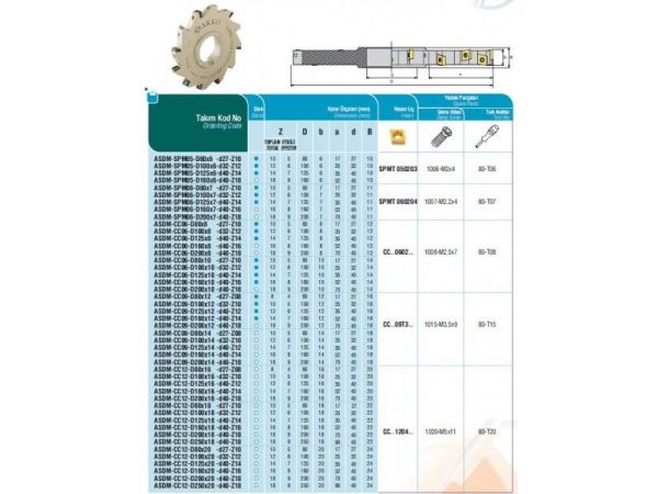 Kotoučová fréza - AKKO