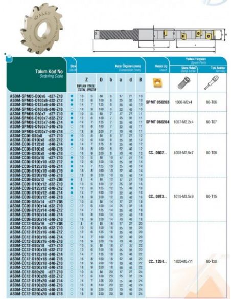 Kotoučová fréza - AKKO
