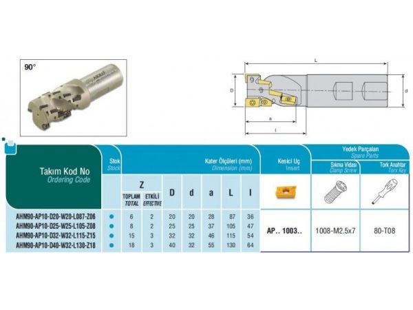 Stopková fréza s břity ve šroubovici - AKKO