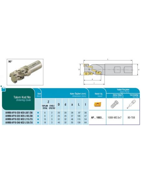 Stopková fréza s břity ve šroubovici - AKKO
