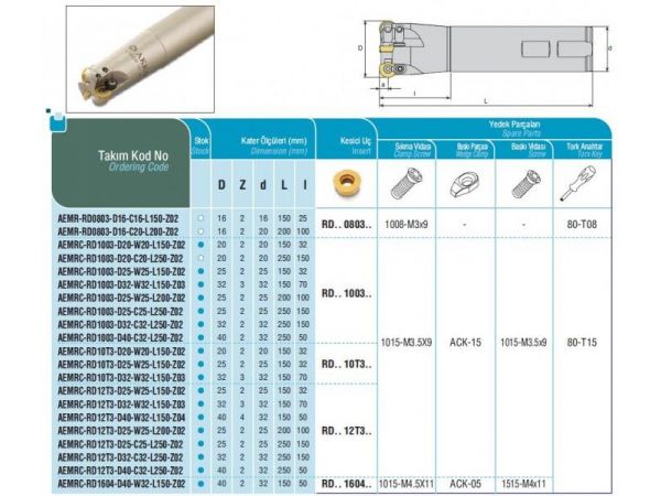 Stopková kopírovací fréza - AKKO
