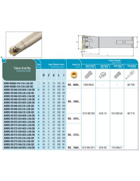 Stopková kopírovací fréza - AKKO