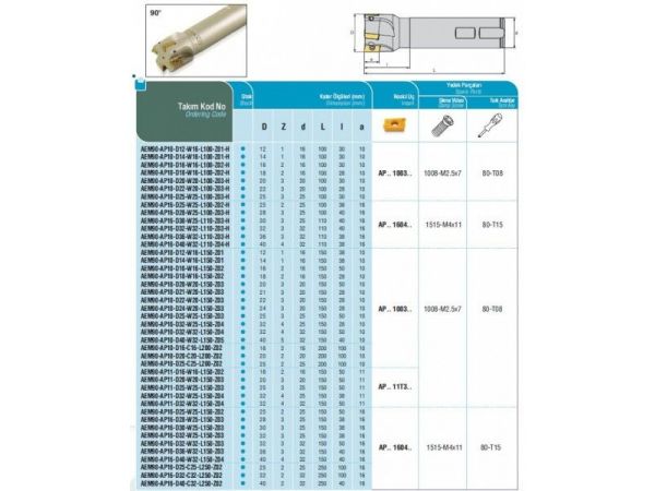 Stopková fréza do rohu AEM90-AP - AKKO