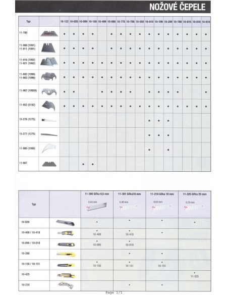 Čepel 1998 (1ks) - 0-11-980 - STANLEY