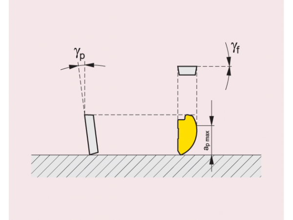 Kopírovací fréza Weldon K3-CXP - PRAMET