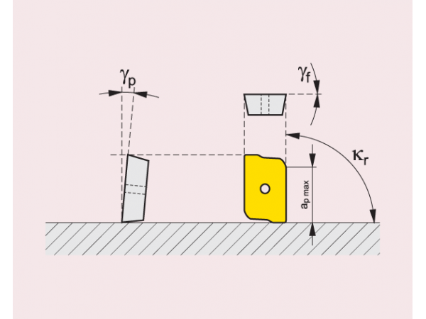 Čelní nástrčná fréza do rohu negativní S90SD12...