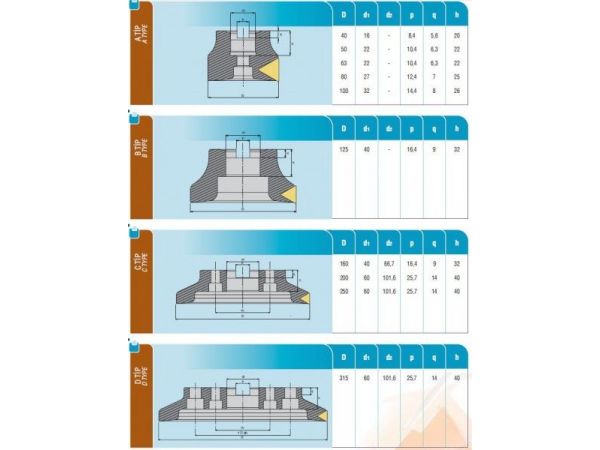 Nástrčná fréza AFM43 - AKKO