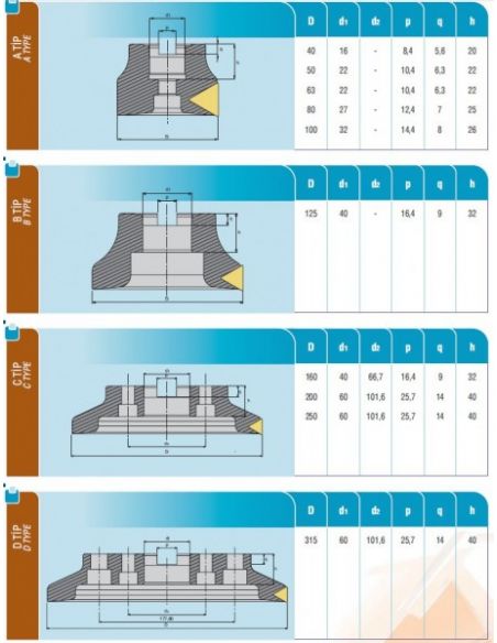 Nástrčná fréza AFM43 - AKKO