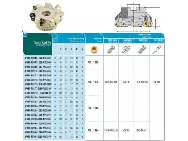 Nástrčná fréza kopírovací AFMRC - AKKO