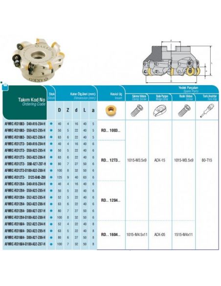 Nástrčná fréza kopírovací AFMRC - AKKO