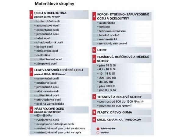 Leštící kotouč - LUKAS