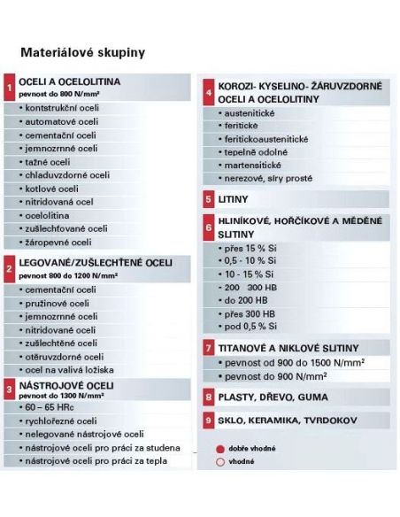 Leštící kotouč - LUKAS