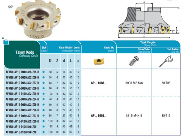 Nástrčná fréza AFM90 AP10, AP16 - AKKO