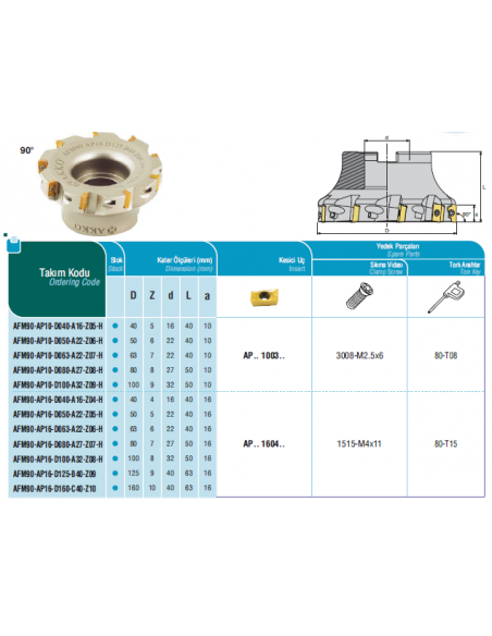 Nástrčná fréza AFM90 AP10, AP16 - AKKO