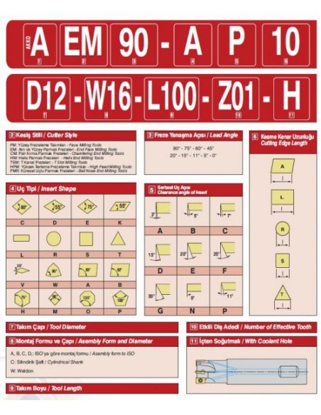 Nástrčná fréza AFM90 AP10, AP16 - AKKO